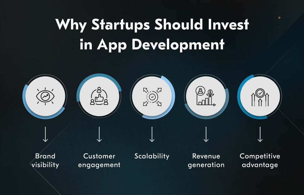 Startup application development benefits