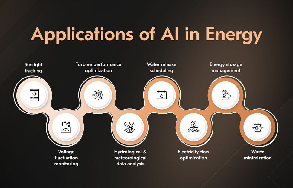 AI applications in renewable energy businesses