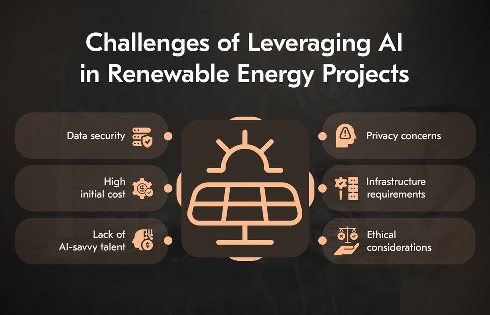 challenges of adopting AI for renewable energy