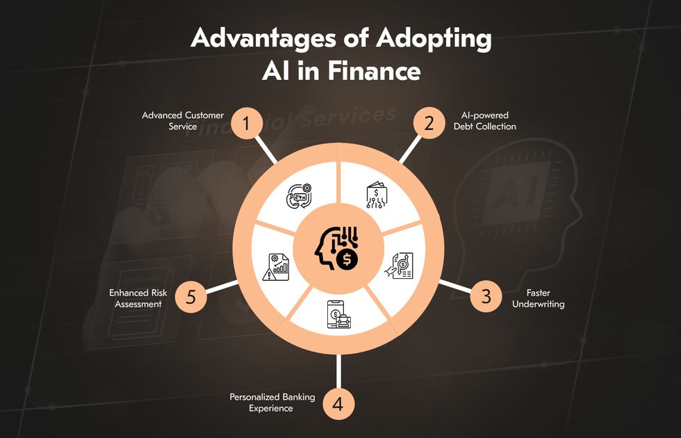 benefits of AI in finance businesses