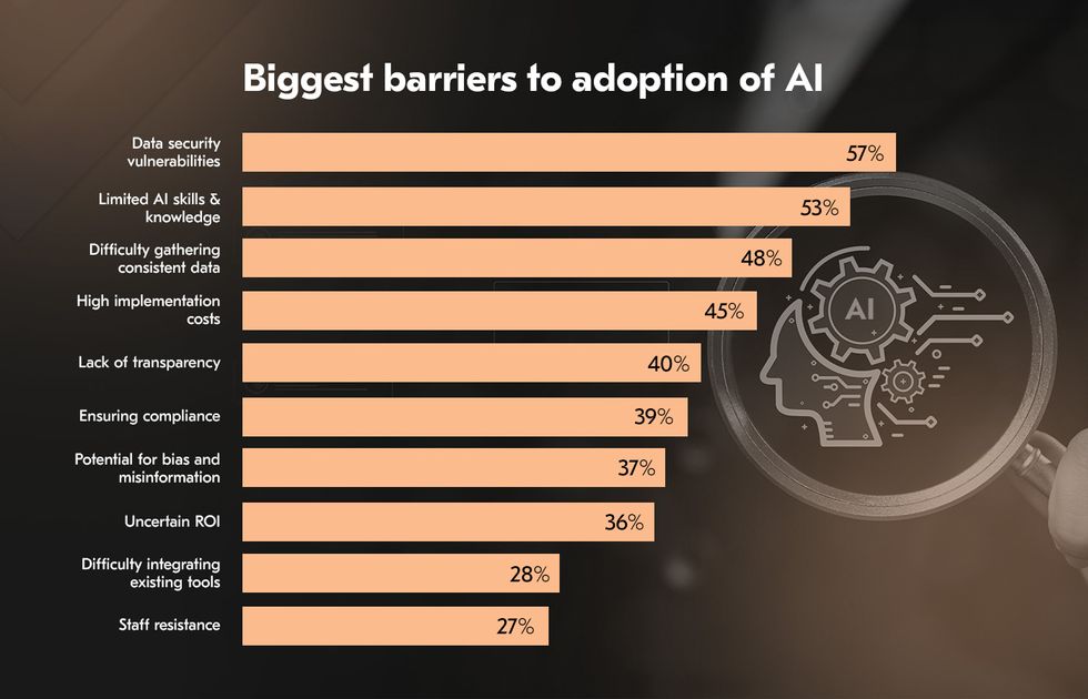 challenges of adopting AI for fintech