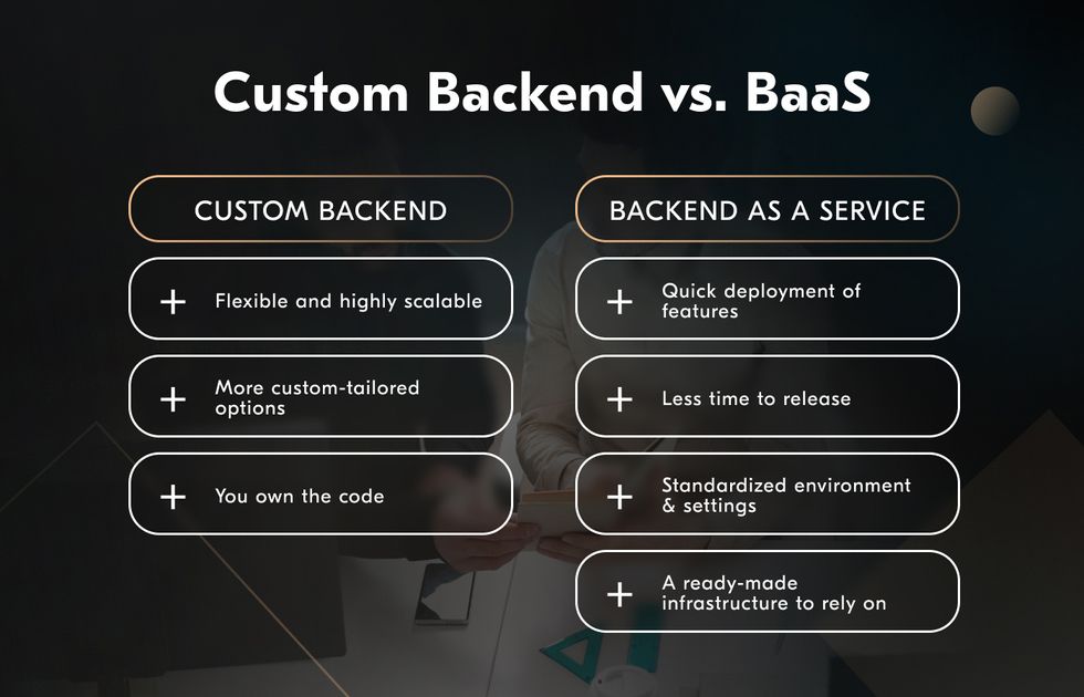 BaaS vs custom backend