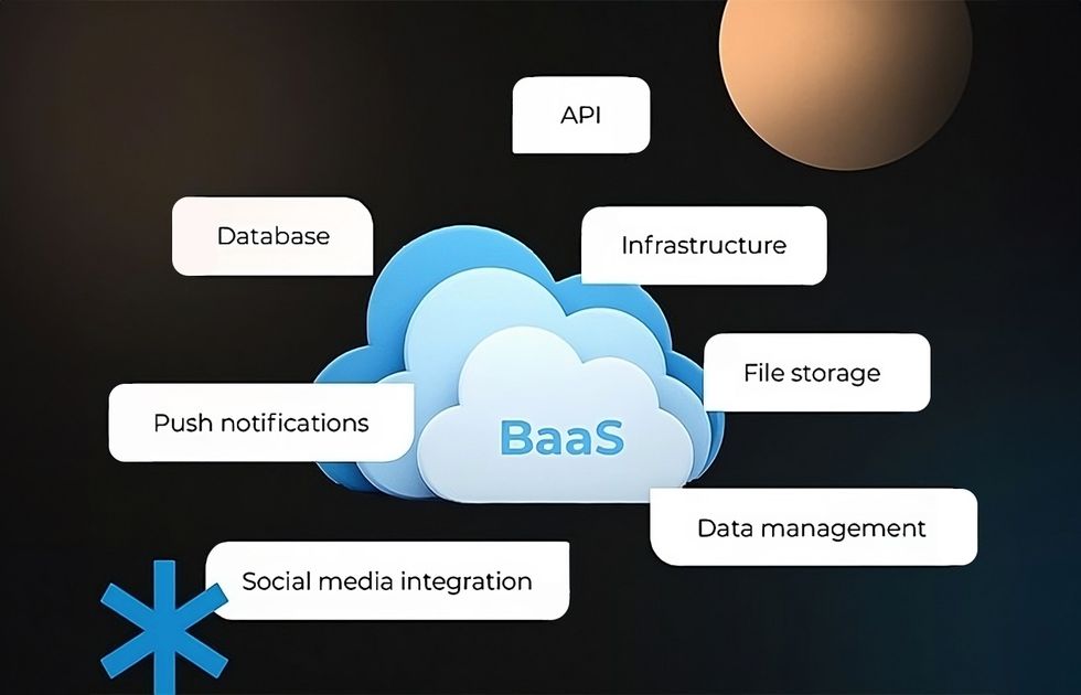 How Can Backend-as-a-Service Help Businesses and Accelerate Software Development
