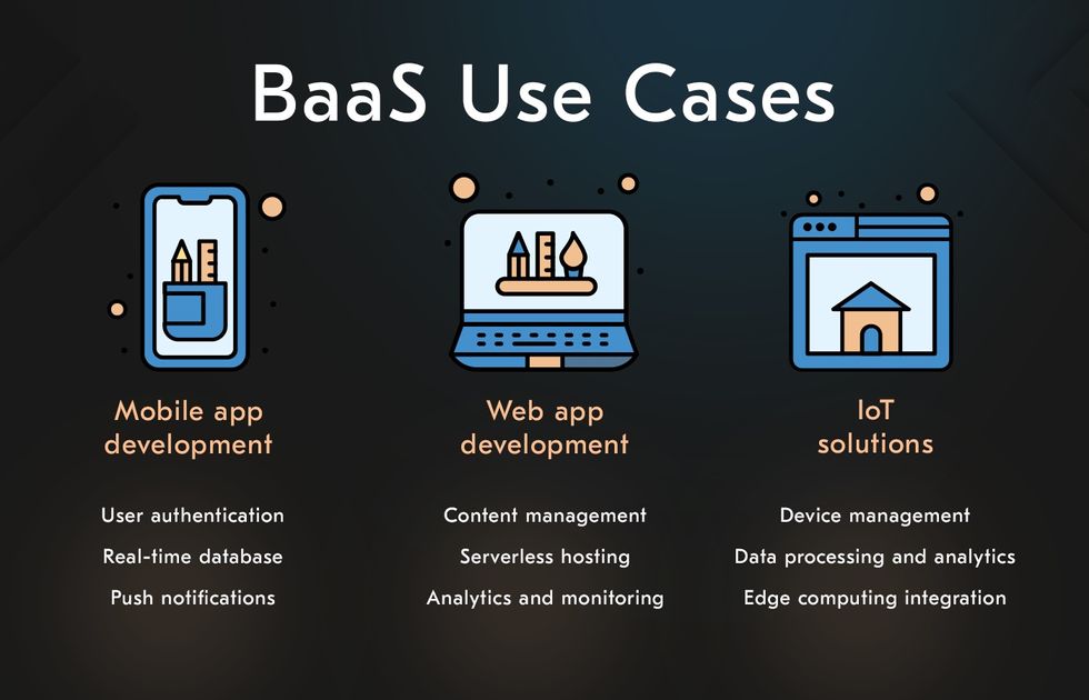 BaaS use cases