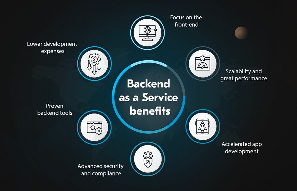 Backend as a service benefits