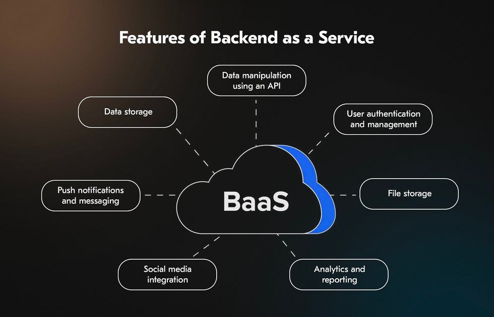 Define BaaS features