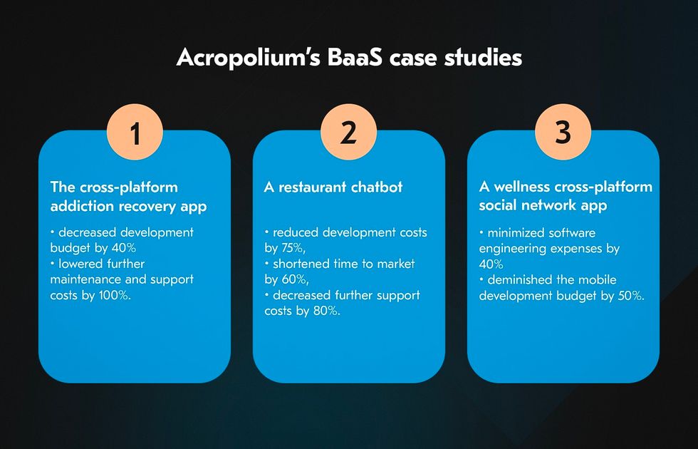 What is BaaS in numbers