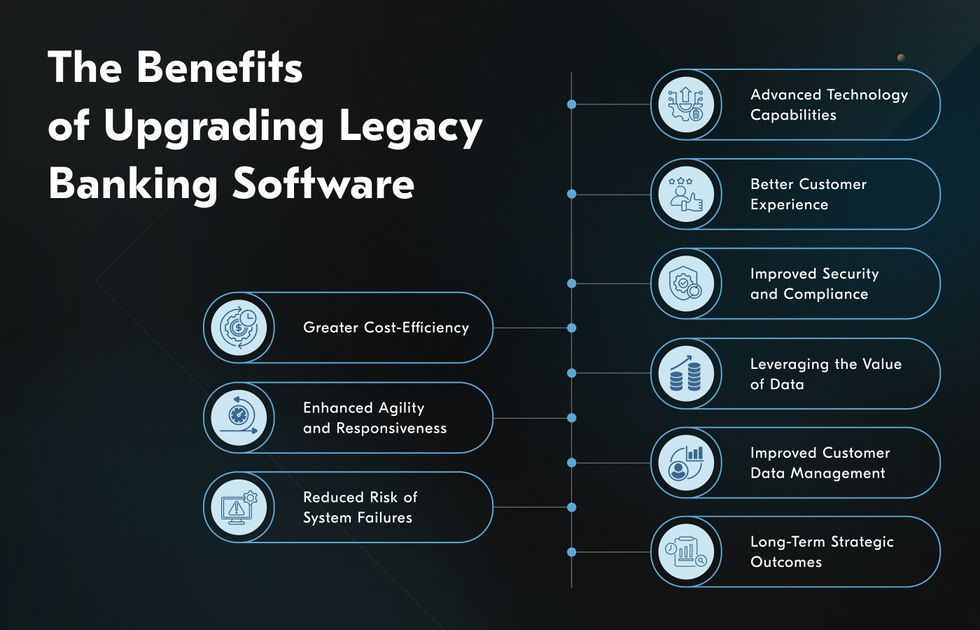 Modernized legacy banking systems do a better job of keeping customers happy.