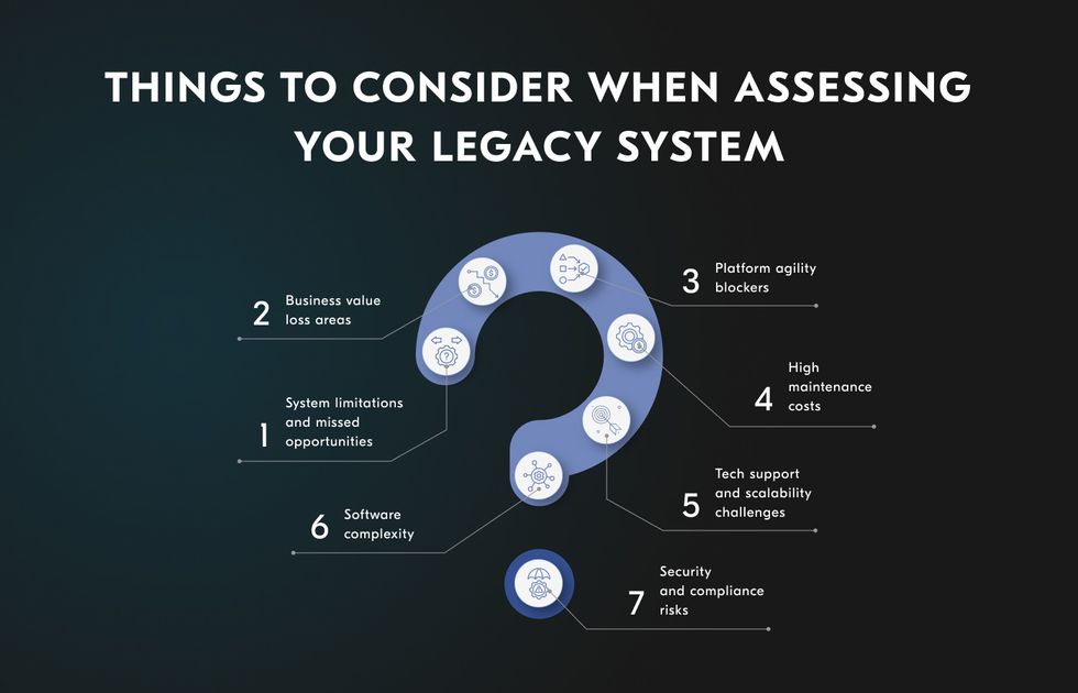 Work with a software vendor to explore your banking system modernization options.