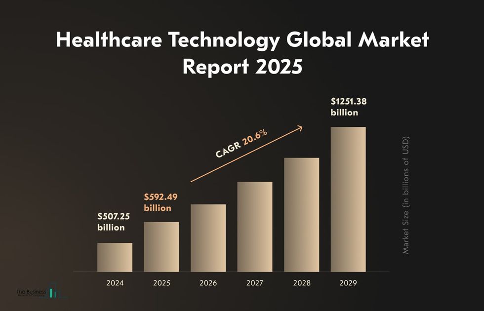 big data and healthcare technology market report