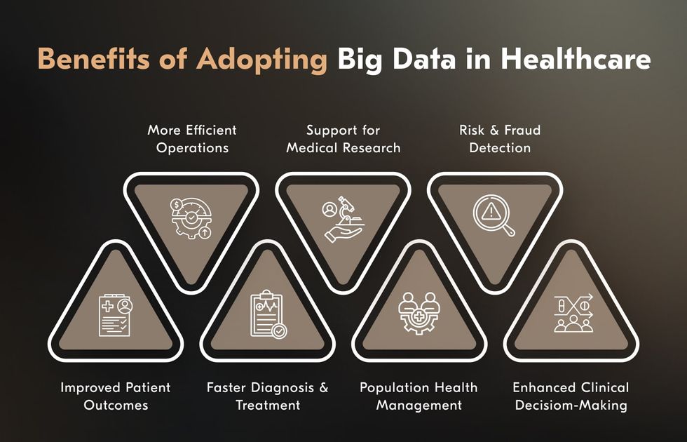 advantages of big data analytics in healthcare industry