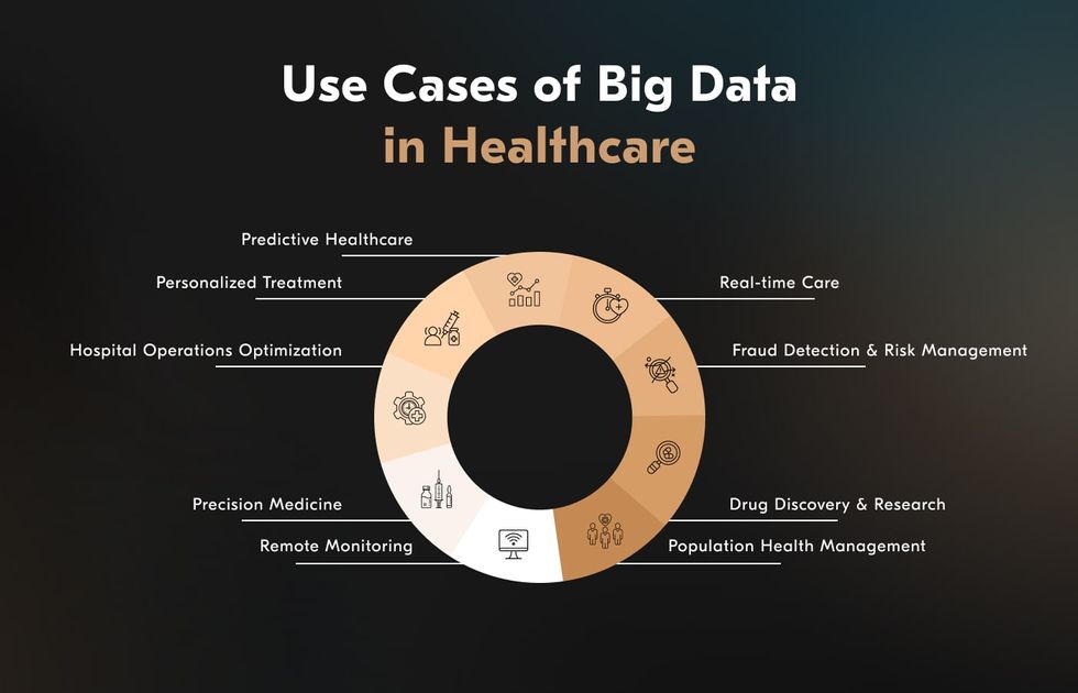 big data applications in healthcare for 2025