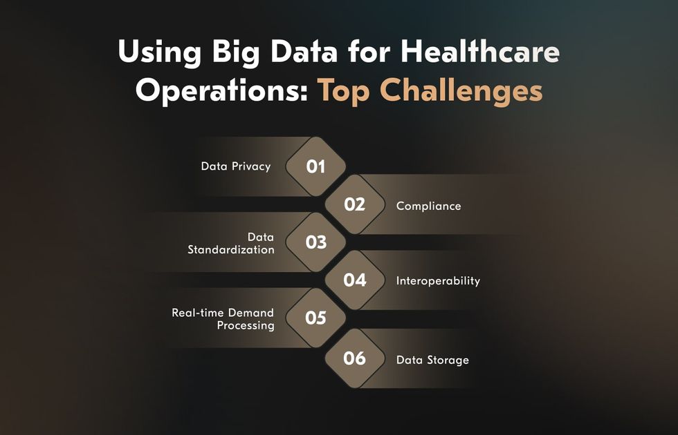 big data healthcare use cases and challenges