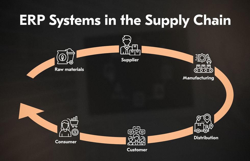 ERP-located big data for supply chain