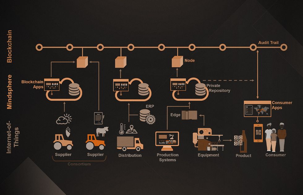 How Siemens use big data analytics in supply chain