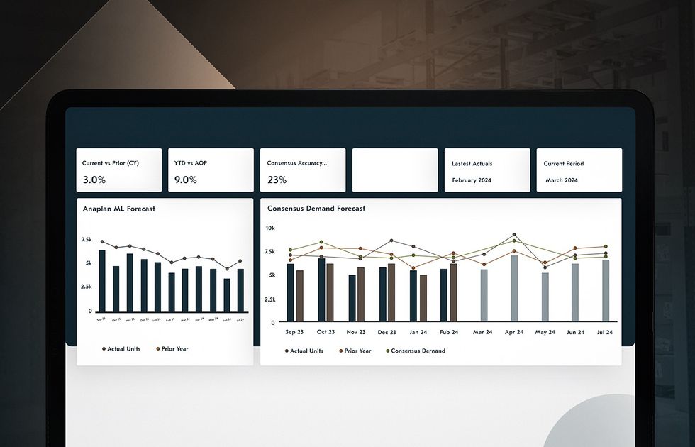 Big data analytics for supply chain