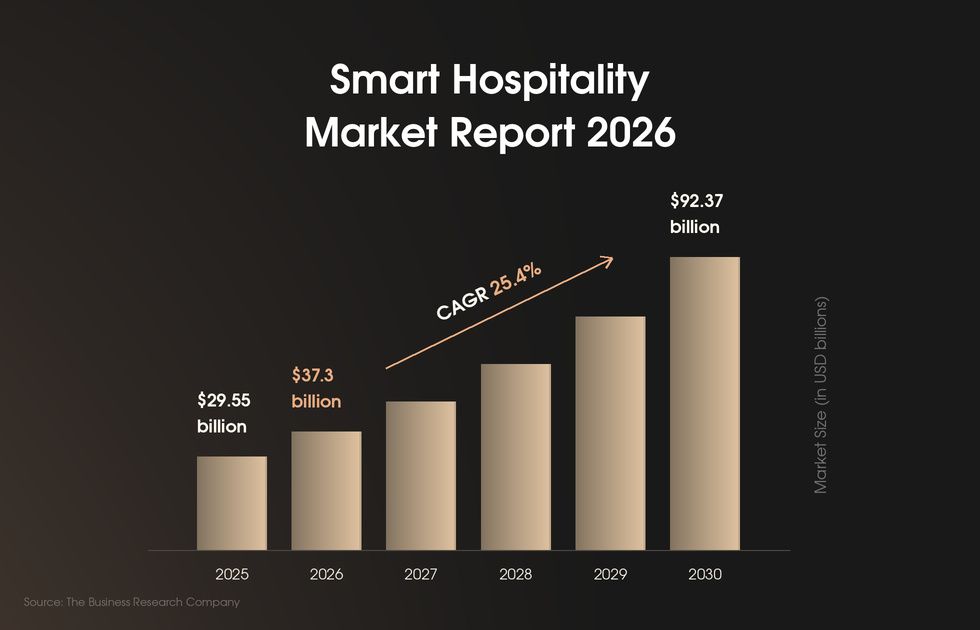 Big data analytics in tourism industry
