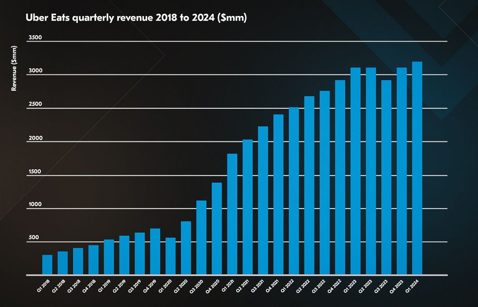 Big data travel industry