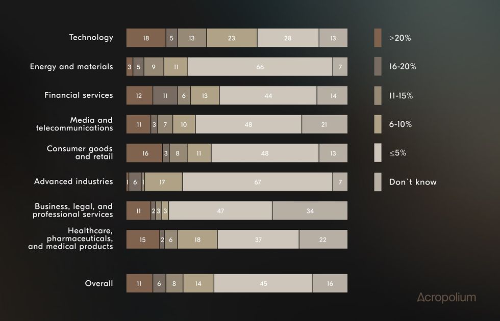 Big data use cases by industry