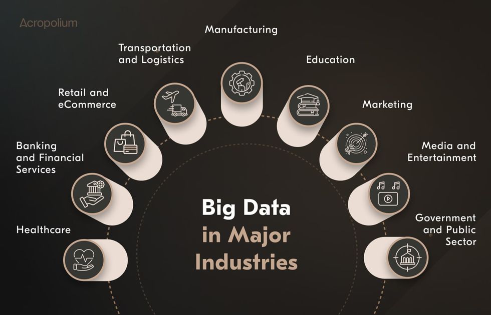 Use cases of big data industries