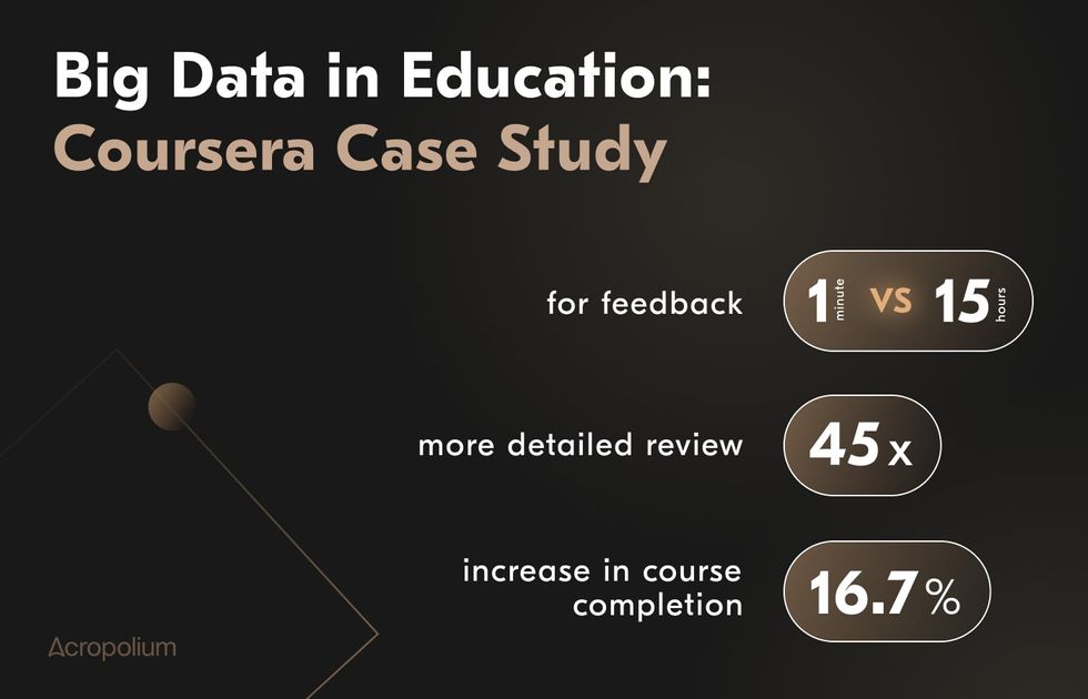 Big data examples outcomes