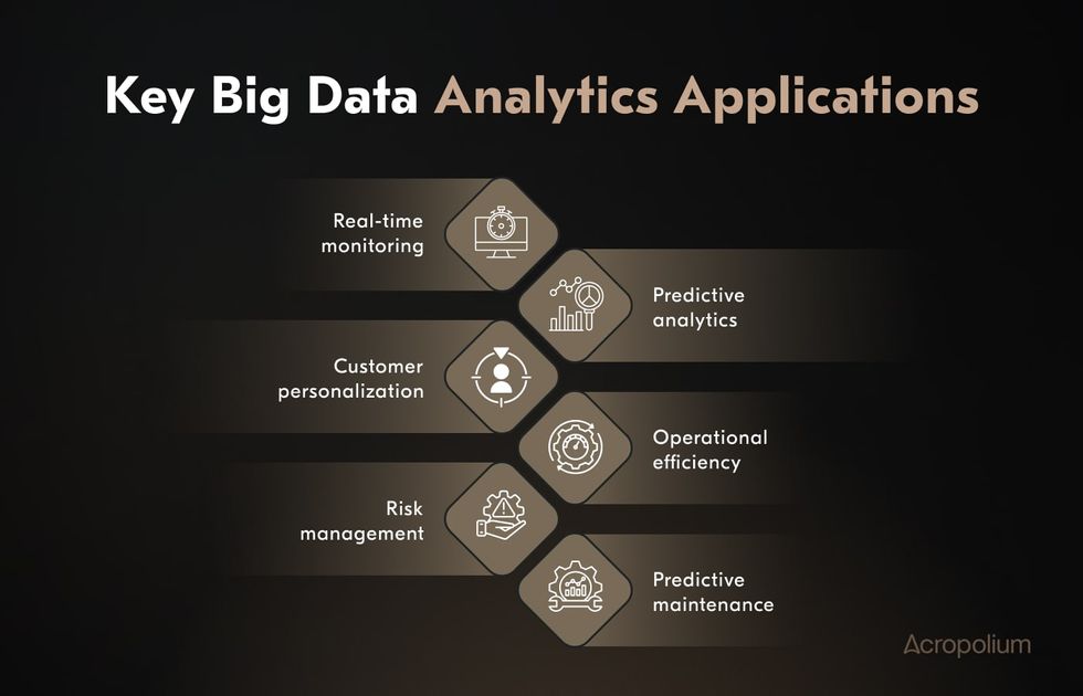 Big data applications