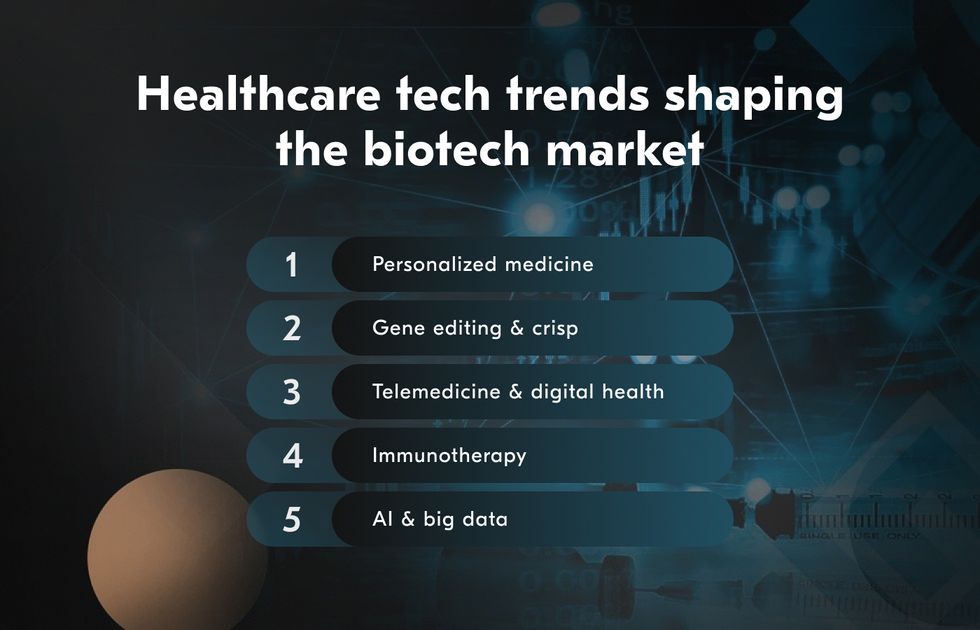 software for biotechnology and related healthcare trends