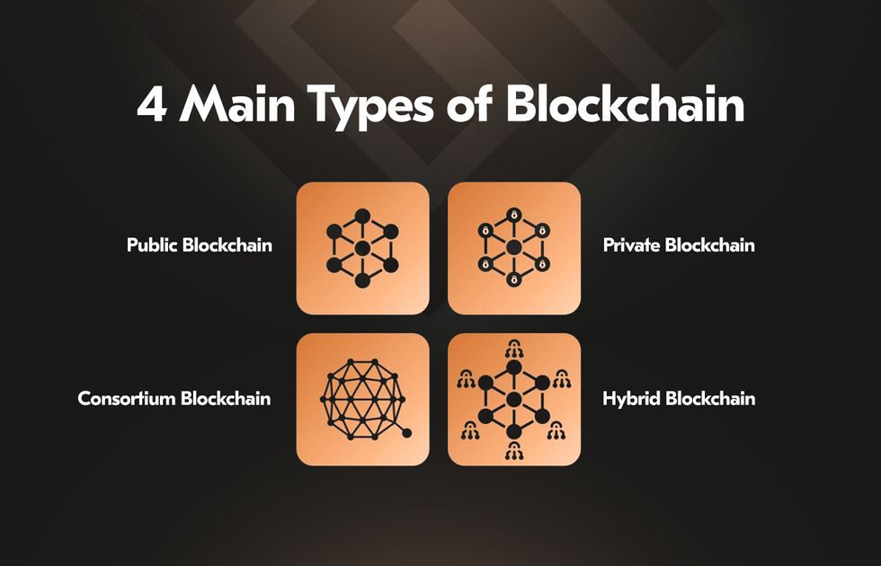 types of ledgers to know before you build a blockchain app
