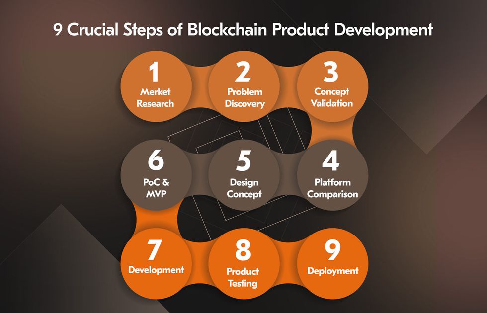 steps of building blockchain applications