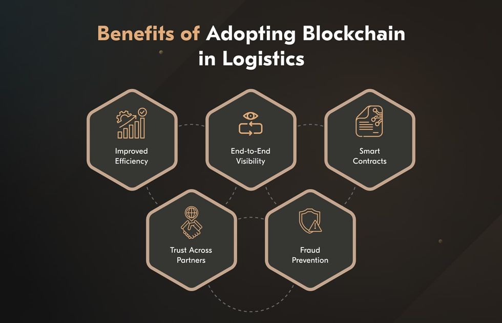 Primary operations of organizations by industry according to Deloitte Insights - blockchain logistics use cases