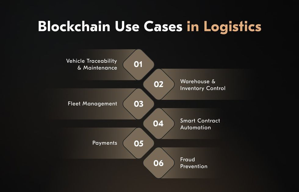 Blockchain in Logistics & Supply Chain: Options and Opportunities