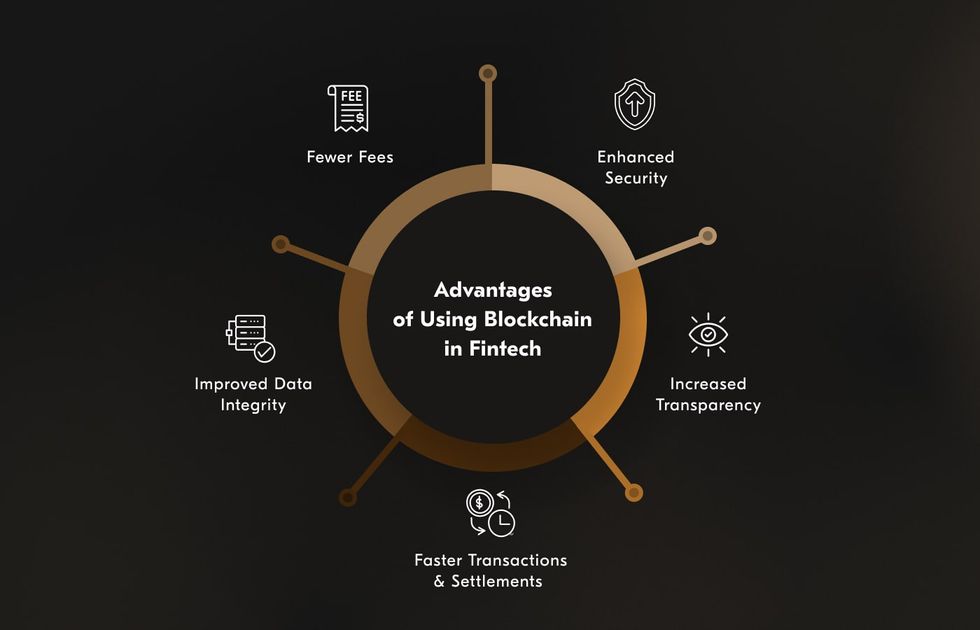 benefits of adopting blockchain and financial services