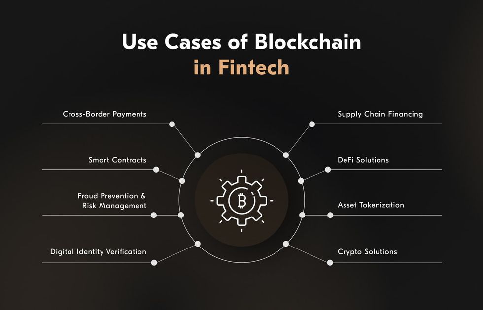 use cases of blockchain in fintech