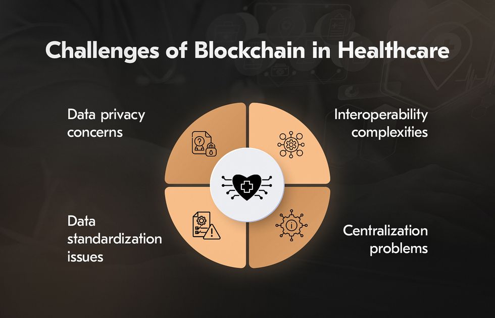 blockchain healthcare solutions and challenges