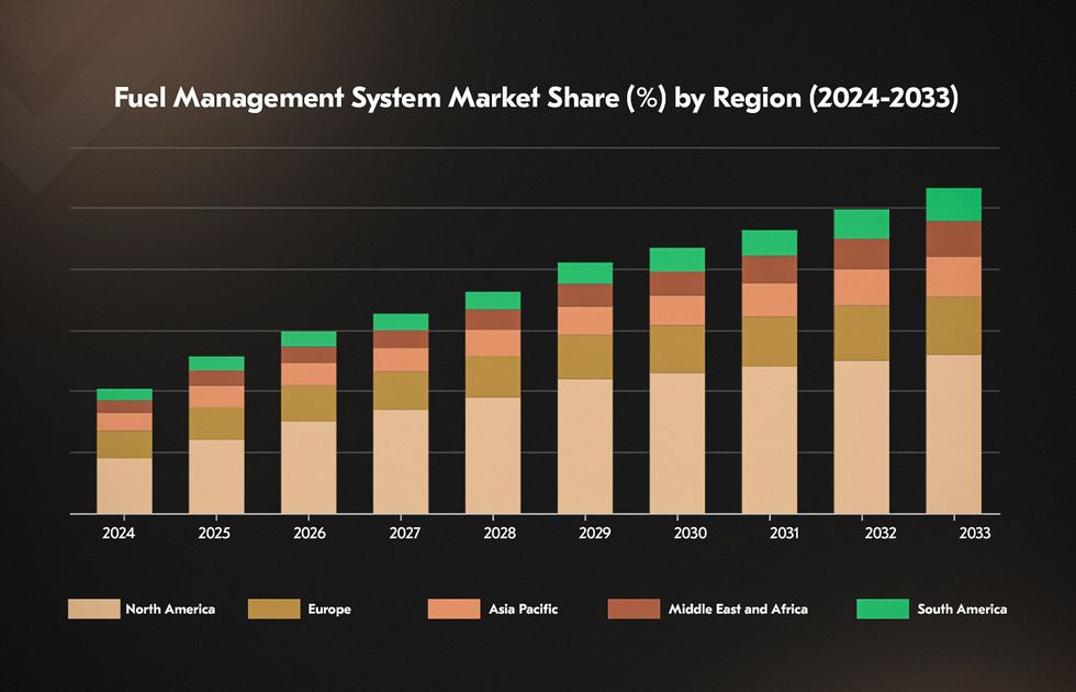 Fuel monitoring, staff coaching, prevention of fuel leakage are just some of the reasons why creating a fuel management system is a good idea.