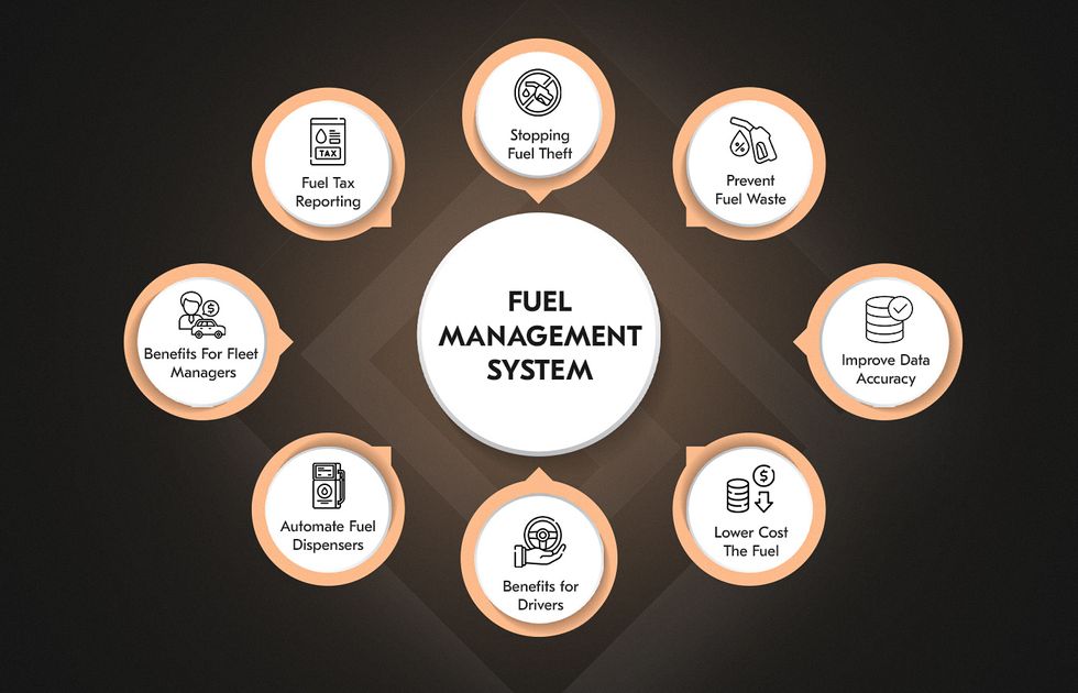 Custom fuel management software development should include the latest transportation trends.