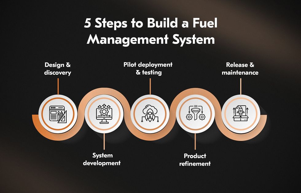 Building a fuel management system requires following specific steps.