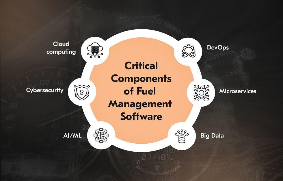 When building custom fuel management software, consider cloud, DevOps, microservices, Big Data, and AI/ML.