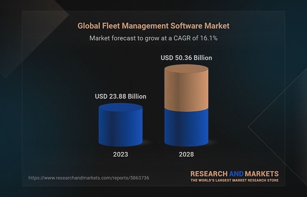 Before developing your solution, take a look at the fleet management market trends of 2021-2025 first