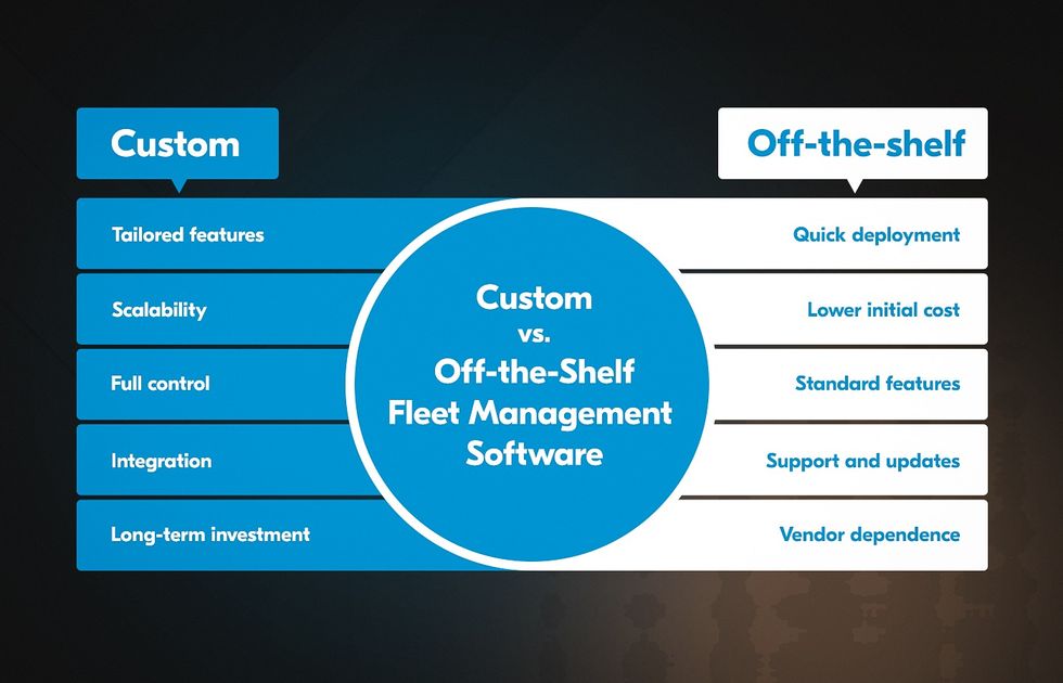 custom fleet management softwave vs. off-the-shelf solutions comparison 
