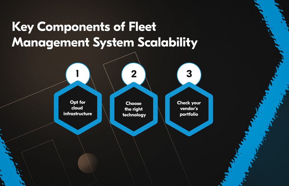 Key Components of Fleet Management System Scalability