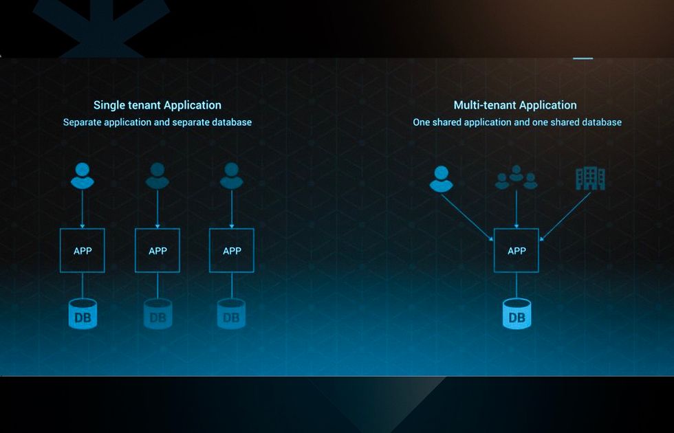 Differences between single-tenant and multi-tenant SaaS architecture