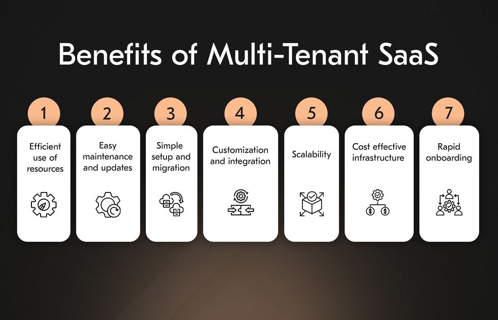 Benefits of multi-tenant saas architecture