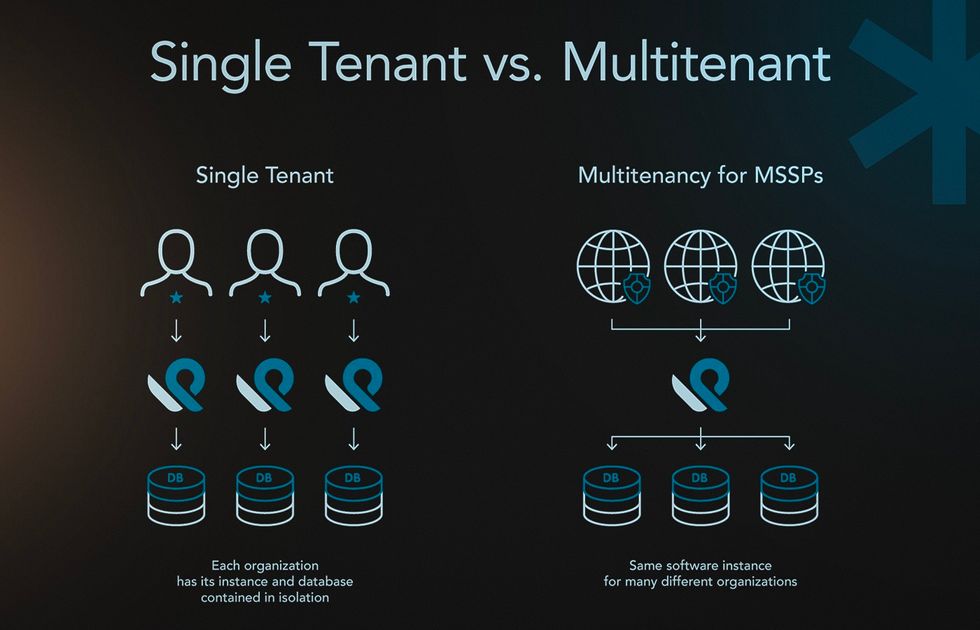 Multi tenancy SaaS databases