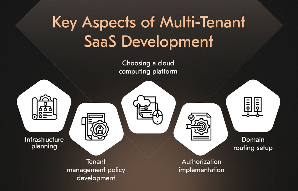 Multi tenant SaaS architecture