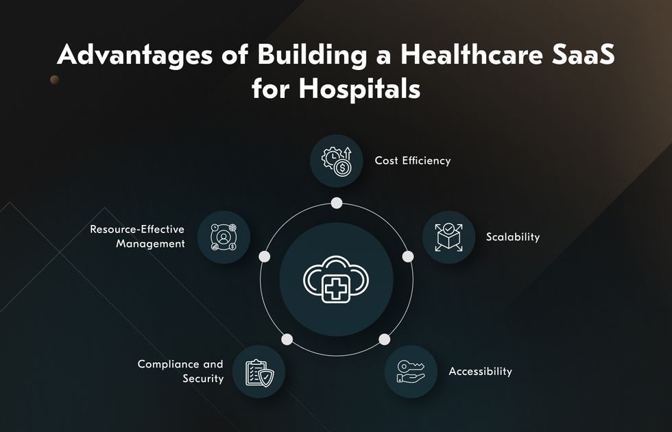 Advantages of healthcare software as a service