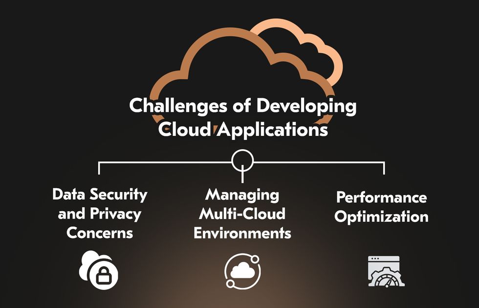 Cloud software development planning