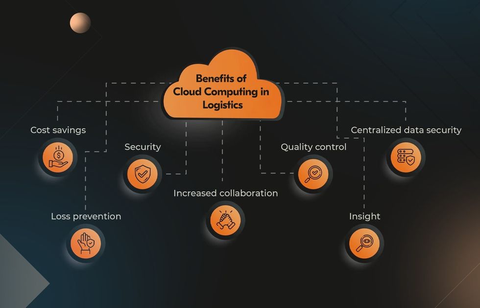 Benefits of Cloud Computing in Logistics and Supply Chain Management