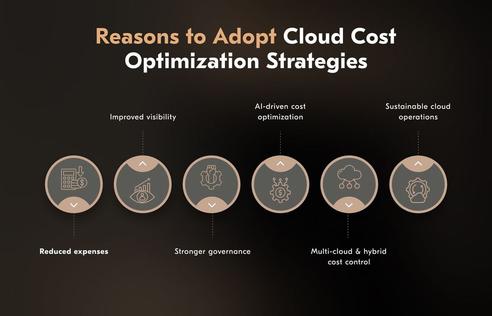 Effective cloud cost optimization strategies