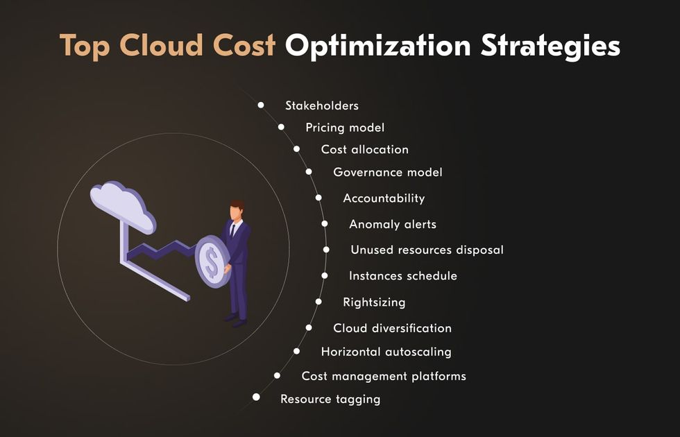 Effective cloud cost optimization is much more than merely disposing of unused resources to control prices.